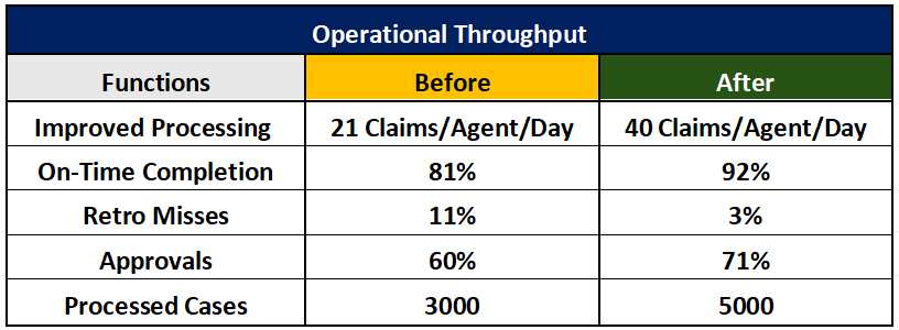Image representing table data